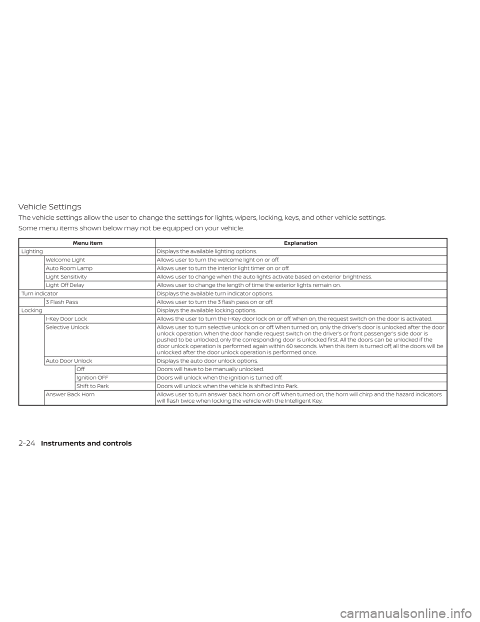 NISSAN ALTIMA 2023 Owners Manual Vehicle Settings
The vehicle settings allow the user to change the settings for lights, wipers, locking, keys, and other vehicle settings.
Some menu items shown below may not be equipped on your vehic NISSAN ALTIMA 2023 Owners Manual Vehicle Settings
The vehicle settings allow the user to change the settings for lights, wipers, locking, keys, and other vehicle settings.
Some menu items shown below may not be equipped on your vehic