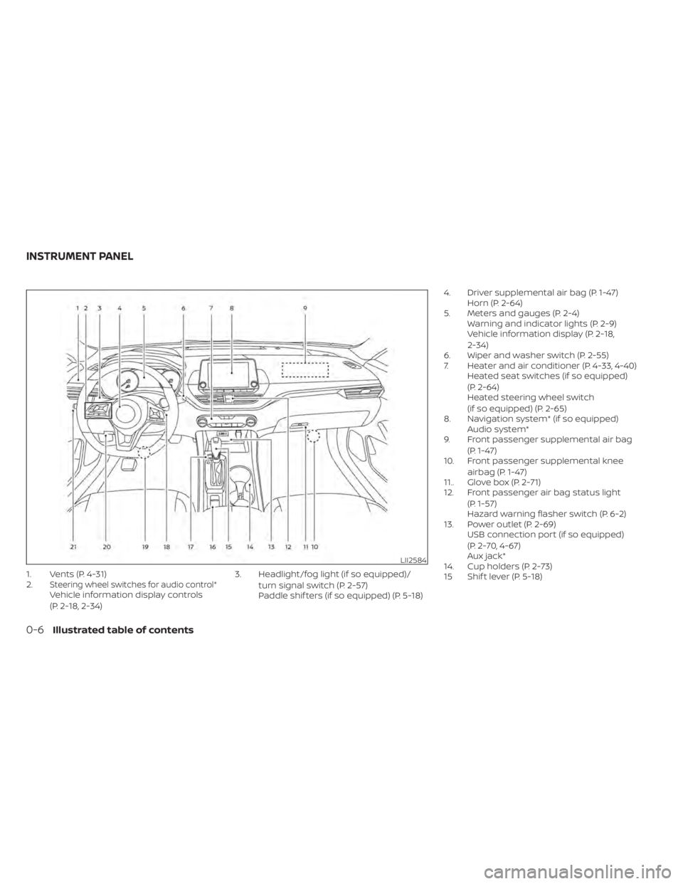 NISSAN ALTIMA 2023 Owners Manual 1. Vents (P. 4-31)
2.Steering wheel switches for audio control*Vehicle information display controls
(P. 2-18, 2-34)3. Headlight/fog light (if so equipped)/
turn signal switch (P. 2-57)
Paddle shif ter NISSAN ALTIMA 2023 Owners Manual 1. Vents (P. 4-31)
2.Steering wheel switches for audio control*Vehicle information display controls
(P. 2-18, 2-34)3. Headlight/fog light (if so equipped)/
turn signal switch (P. 2-57)
Paddle shif ter