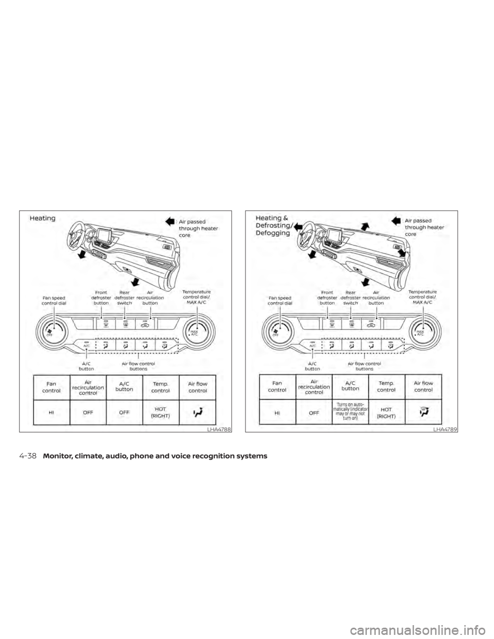 NISSAN ALTIMA 2023  Owners Manual LHA4788LHA4789
4-38Monitor, climate, audio, phone and voice recognition systems 