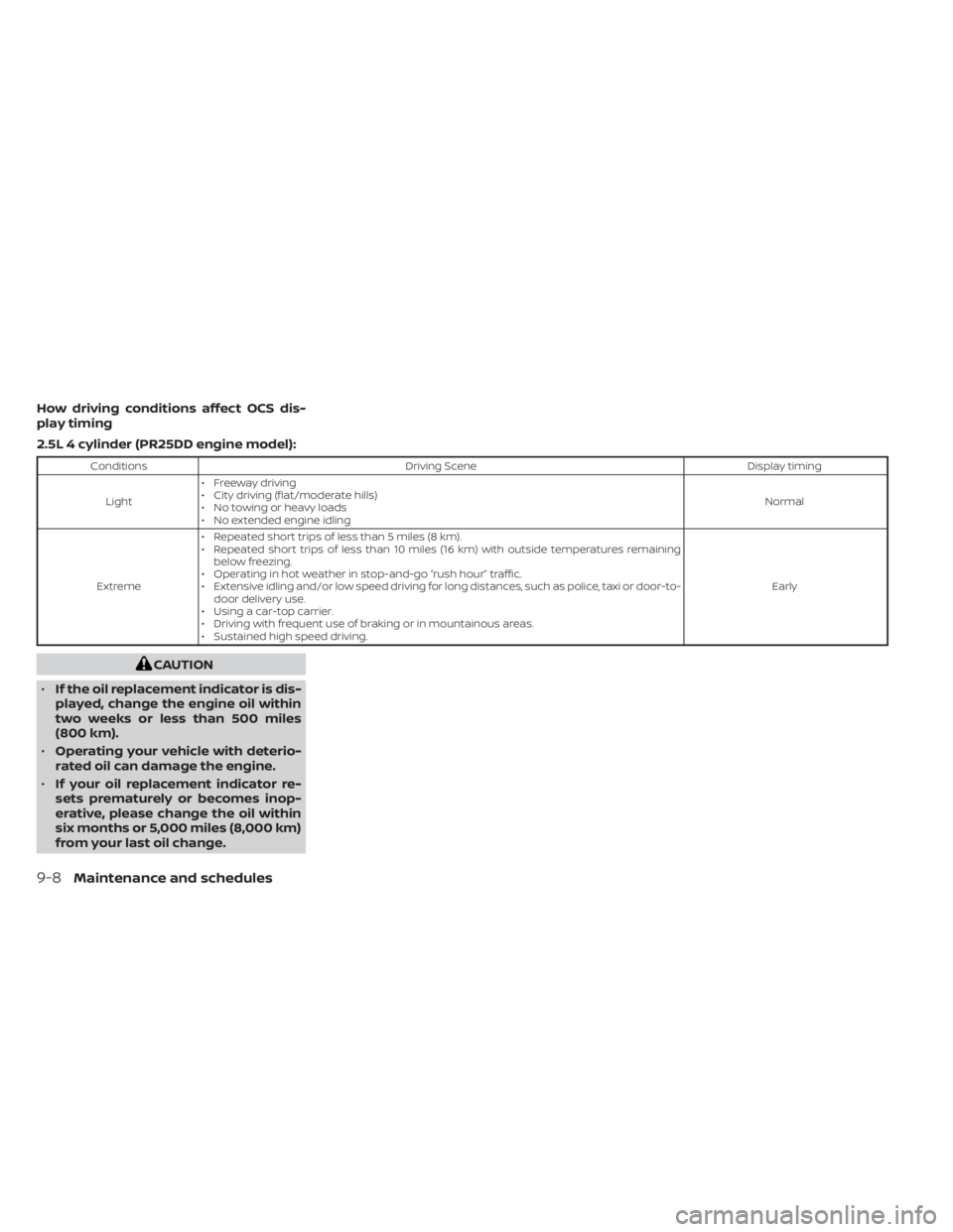 NISSAN ALTIMA 2023 Owners Manual How driving conditions affect OCS dis-
play timing
2.5L 4 cylinder (PR25DD engine model):
ConditionsDriving Scene Display timing
Light • Freeway driving
• City driving (flat/moderate hills)
• No NISSAN ALTIMA 2023 Owners Manual How driving conditions affect OCS dis-
play timing
2.5L 4 cylinder (PR25DD engine model):
ConditionsDriving Scene Display timing
Light • Freeway driving
• City driving (flat/moderate hills)
• No