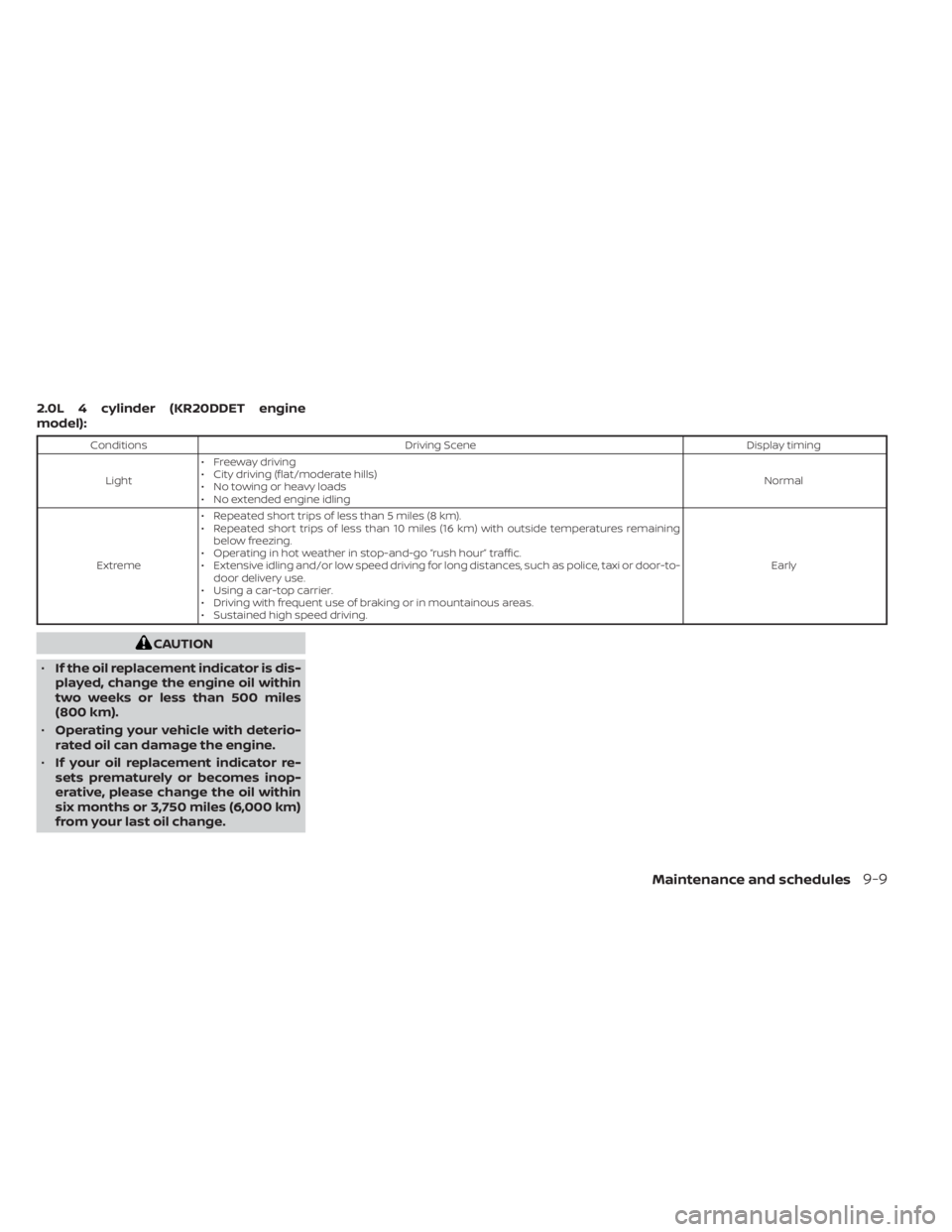 NISSAN ALTIMA 2023 Owners Manual 2.0L 4 cylinder (KR20DDET engine
model):
ConditionsDriving Scene Display timing
Light • Freeway driving
• City driving (flat/moderate hills)
• No towing or heavy loads
• No extended engine idl NISSAN ALTIMA 2023 Owners Manual 2.0L 4 cylinder (KR20DDET engine
model):
ConditionsDriving Scene Display timing
Light • Freeway driving
• City driving (flat/moderate hills)
• No towing or heavy loads
• No extended engine idl