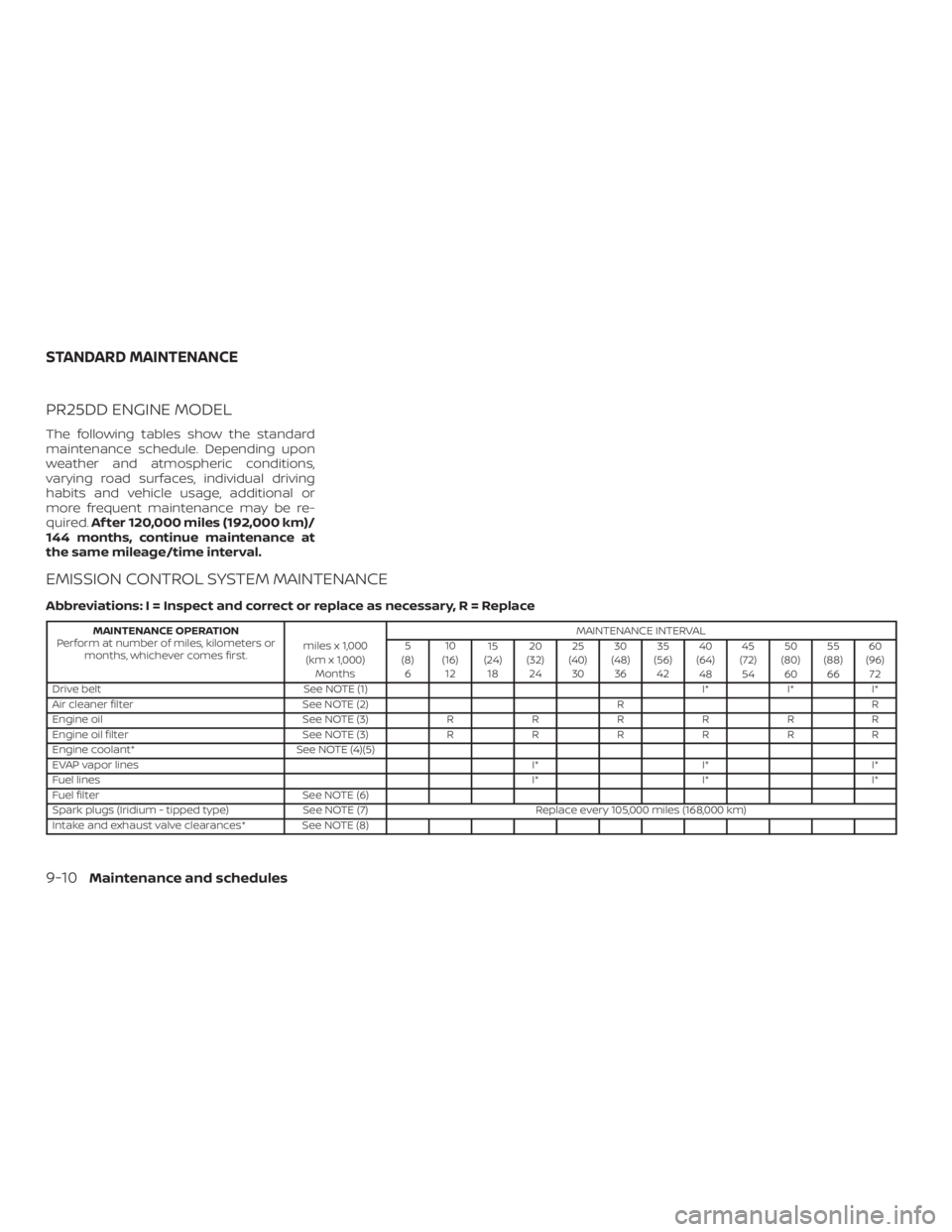 NISSAN ALTIMA SL 2018  Owners Manual 