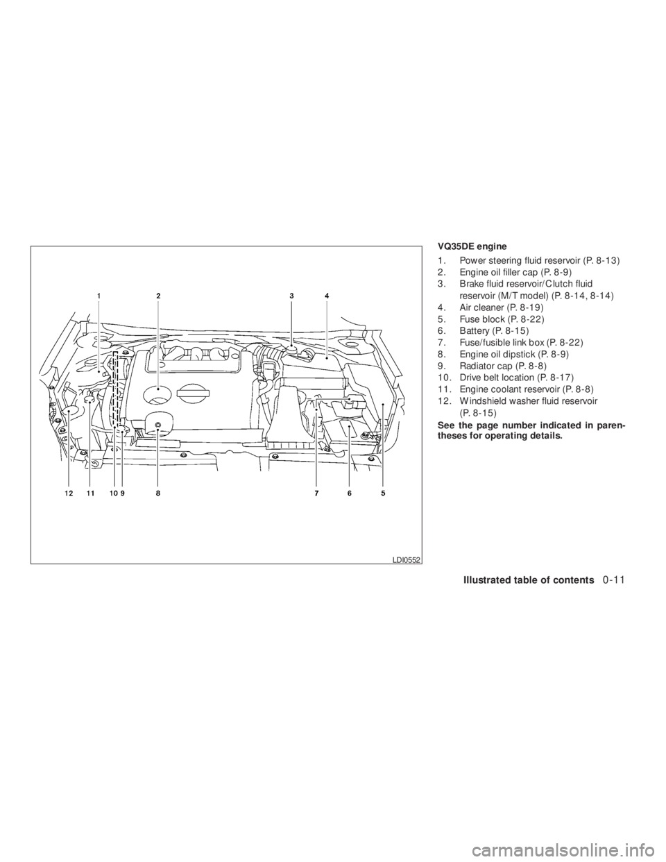 NISSAN ALTIMA COUPE 2008  Owners Manual 