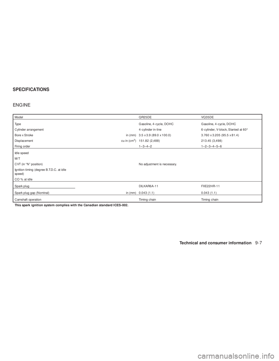 NISSAN ALTIMA COUPE 2008  Owners Manual ModelQR25DE VQ35DE
TypeGasoline, 4-cycle, DOHC Gasoline, 4-cycle, DOHC
Cylinder arrangement 4-cylinder in-line 6-cylinder, V-block, Slanted at 60°
Bore x Stroke in (mm) 3.5 x 3.9 (89.0 x 100.0) 3.760