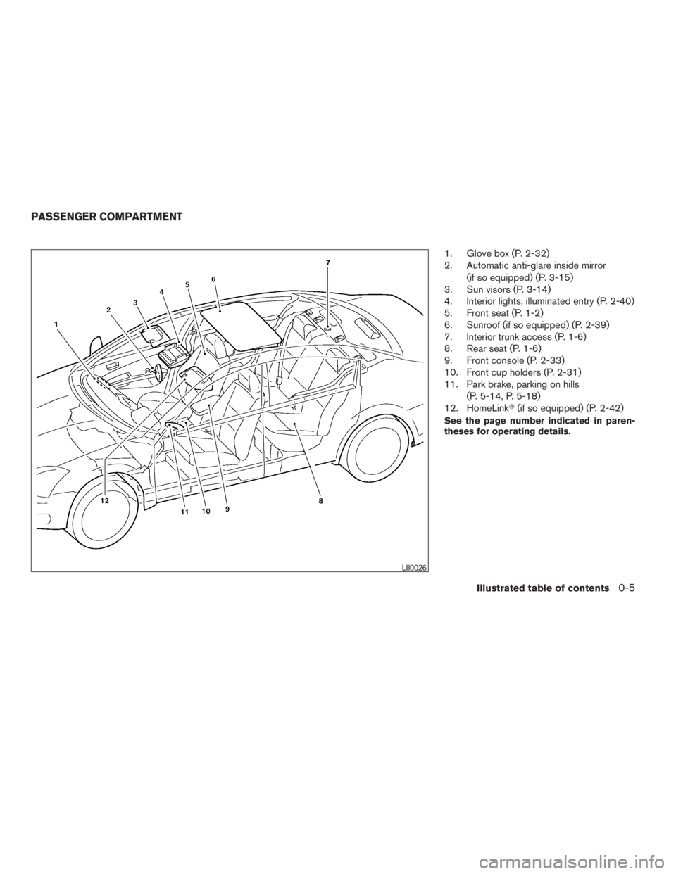 NISSAN ALTIMA 3,5 SE 2005  Owners Manual Illustrated table of contents0-5
ZREVIEW COPYÐ2005 Altima(l30)
Owners ManualÐUSA_English(nna)
01/04/05Ðarosenma
X 