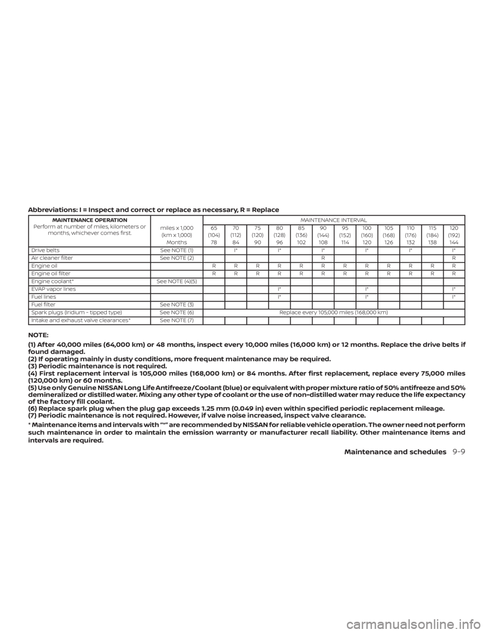 NISSAN ALTIMA SV 2018  Owners Manual 