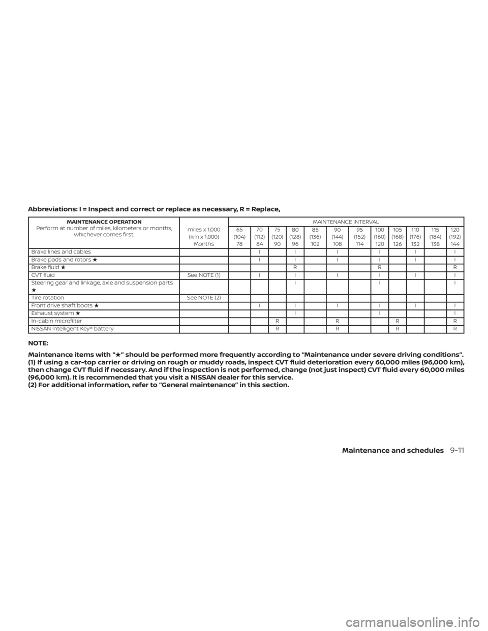 NISSAN ALTIMA SV 2018  Owners Manual 