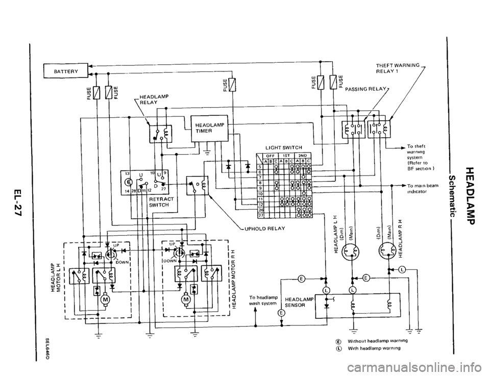 NISSAN 300ZX 1984 Z31 Electrical System Workshop Manual - 
BATTERY TI RFI AV 1 7 
THEFT WARNING 
r --, I II 
I 
"$ 7; /  
PASSING  RELAY 
k=a-J \-UPHOLD  RELAY 
I 
1V. 
@ Wnihoul headlamp warning 
0 Wnh headlamp warning  