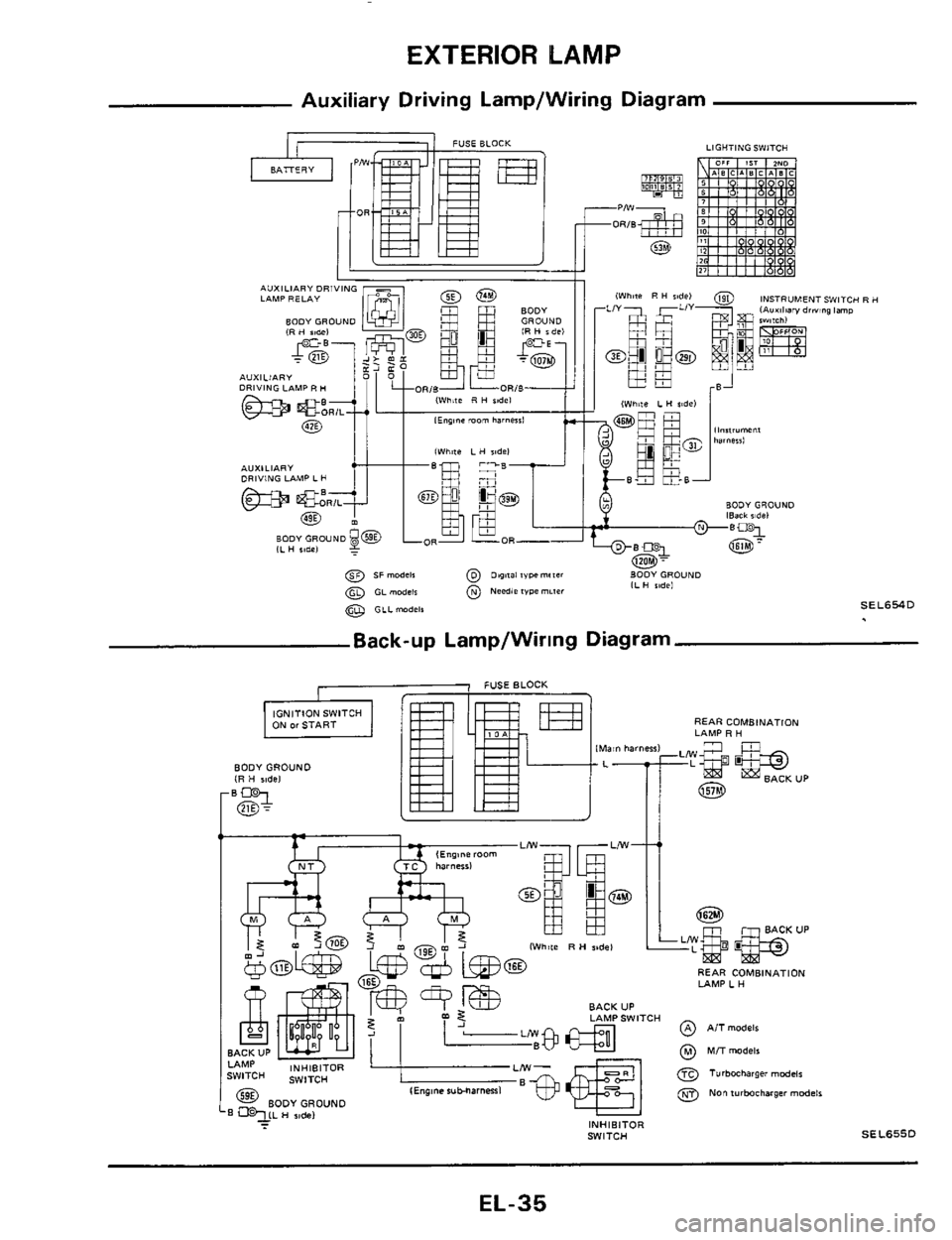 NISSAN 300ZX 1984 Z31 Electrical System Workshop Manual EXTERIOR LAMP 
Auxiliary Driving Lamp/Wiring  Diagram 
Back-up Lamp/Wiring  Diagram 
BODYGROUND (R H $idel 
1 FUSEBLOCK - 
REAR COMBINATION 
LAMP R H IMsin hsmenl 
IWh8te R H ridel 
lEng8nc rubharnenl