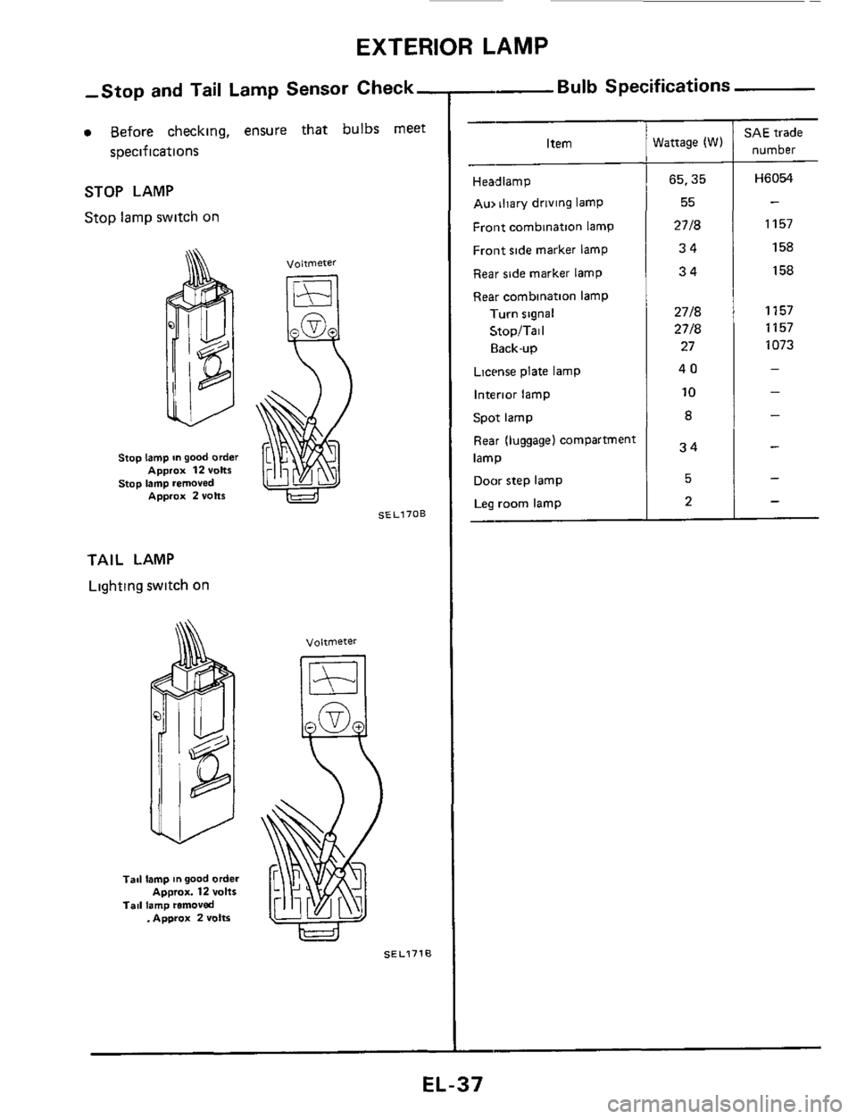 NISSAN 300ZX 1984 Z31 Electrical System Workshop Manual EXTERIOR LAMP 
- 
Item 
- 
Headlamp 
Au, iliary  driving lamp 
Front  combination  lamp 
Front  side marker  lamp 
Rear  side marker  lamp 
Rear  cornbination  lamp 
1-urn signal 
StopITail 
Elack-up 