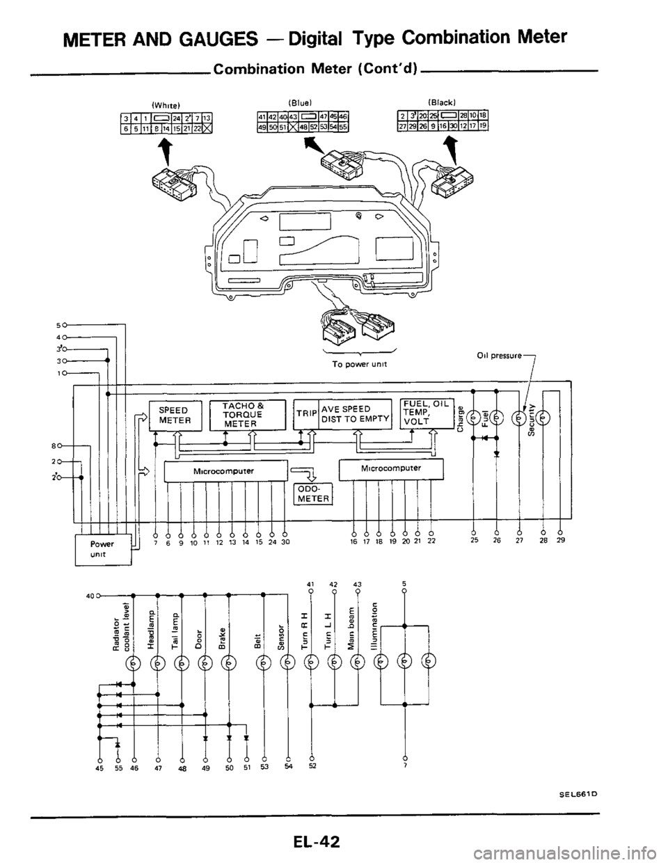 NISSAN 300ZX 1984 Z31 Electrical System Workshop Manual METER AND GAUGES - Digital  Type  Combination  Meter 
Combination  Meter (Contd) 
-- 
Power ""lt 
To power unit 
12 13 14 15 24 30 16 17 18 19 20 21 22 6 21 28 
40 
45 55 46 47 48 49 50 51 53 54 
;I4