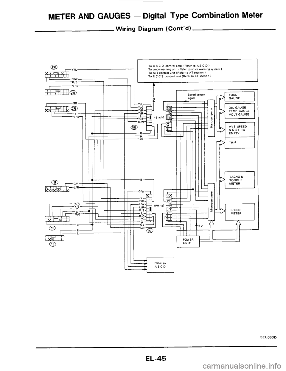 NISSAN 300ZX 1984 Z31 Electrical System Workshop Manual METER AND GAUGES - Digital  Type  Combination  Meter 
Wiring Diagram  (Contd) 
GY LIR 
tiT POWER 
TACH0 & TORDUE METER 
SPEED METER 
SEL663D 
EL-45  
