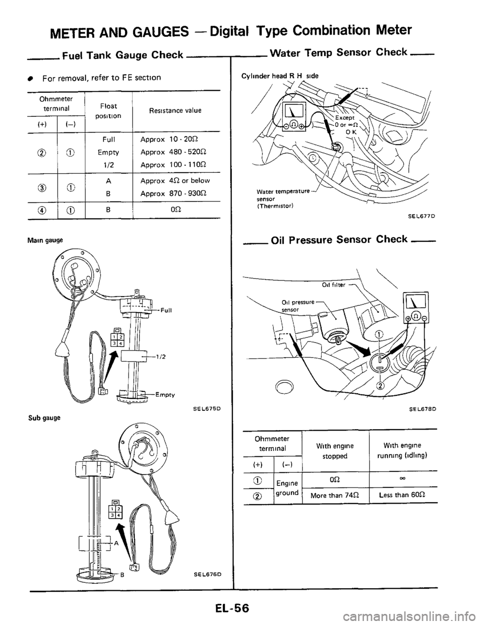 NISSAN 300ZX 1984 Z31 Electrical System Workshop Manual METER AND GAUGES - Digital Type Combination  Meter 
Fuel Tank  Gauge  Check 
For removal,  refer to FE section 
Ohmmeter terminal  Float 
Main gauge 
Resistance  value 
Approx 10 - 20Q 
Approx 480 - 5