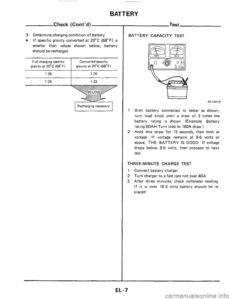 NISSAN 300ZX 1984 Z31 Electrical System Workshop Manual BATTERY 
Full charging specific 
gravity  at 20°C 
(68°F) 
Check (Cont’d) 
Converted  specific 
gravity  at 20°C 
(68°F) 
1 26 I 120 
I Recharging  necessary I 
BATTERY CAPACITY  TEST 
1 With ba