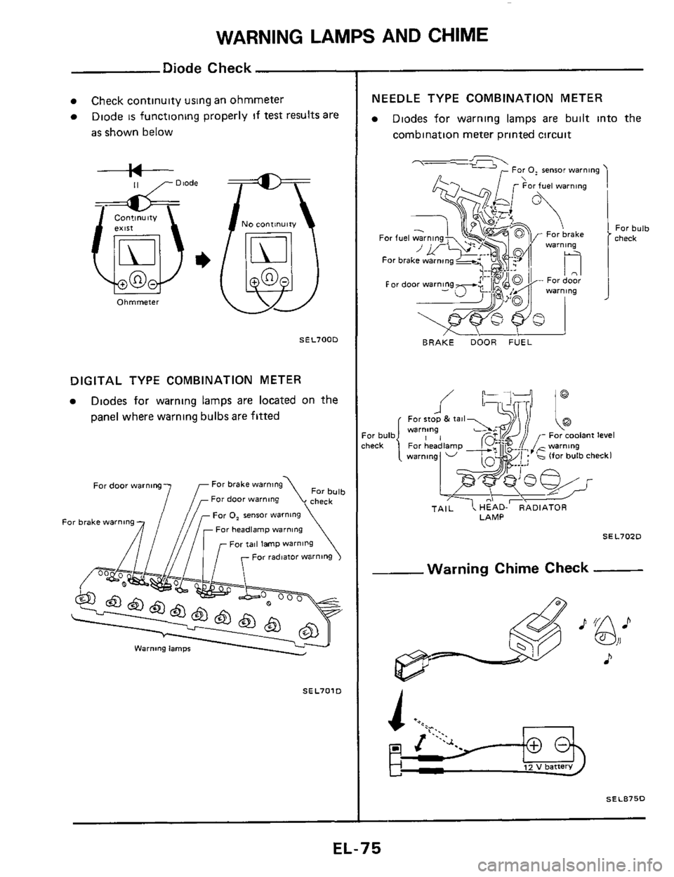 NISSAN 300ZX 1984 Z31 Electrical System Workshop Manual WARNING LAMPS AND CHIME 
Diode Check 
Check continuity  using an ohmmeter 
Diode 
is functioning  properly  if test results are 
as shown below 
--I+-- 11 ,- Diode 
Ohmmeter 
NO continuity 
@ 
SEL700D