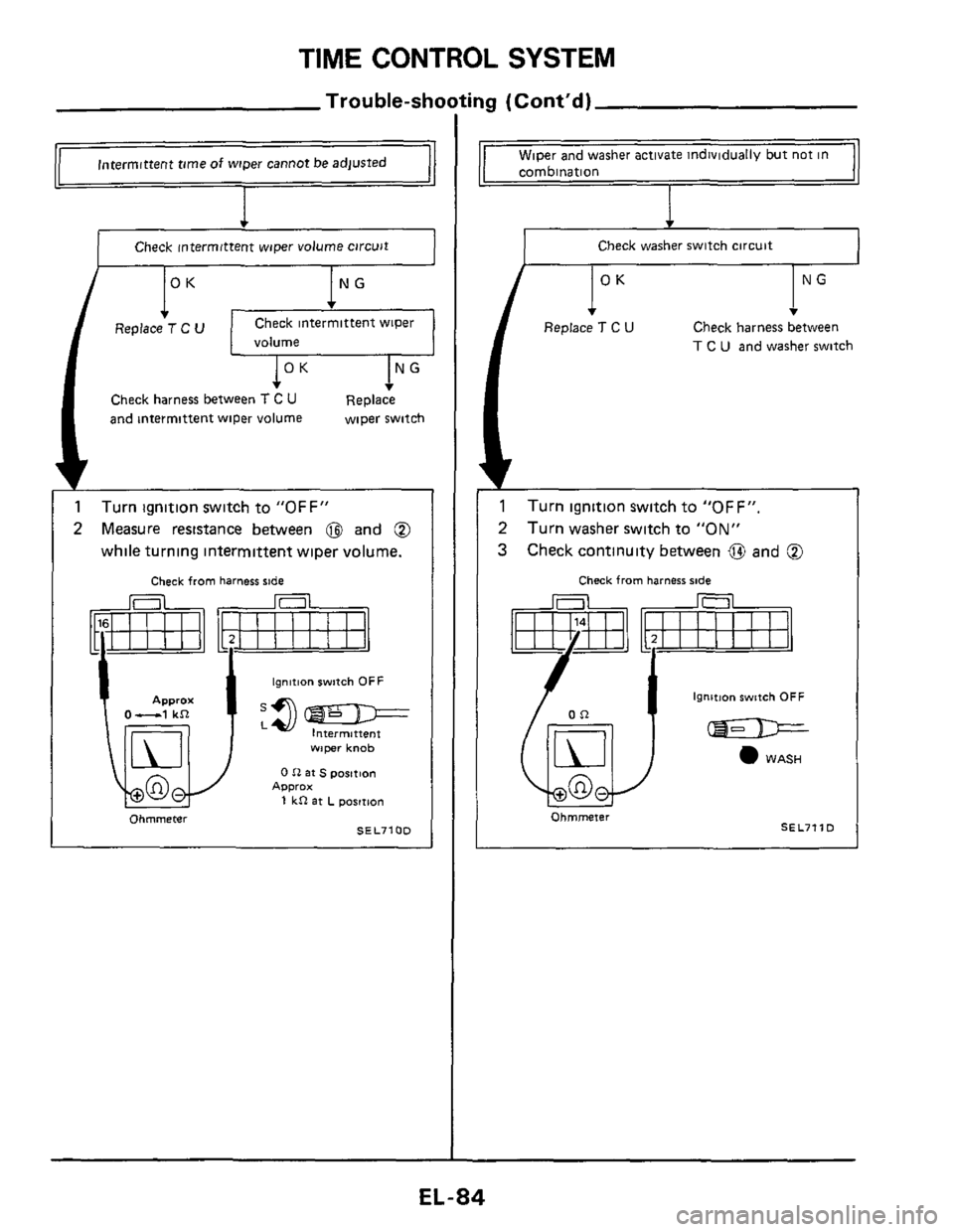 NISSAN 300ZX 1984 Z31 Electrical System Workshop Manual TIME CONTROL SYSTEM 
Trouble-shooting (Contd) 
Intermittent time of wiper  cannot be adjusted 
Check intermittent  wiper  volume  circuit 
Check harness  between T C U 
and intermittent  wiper  volum