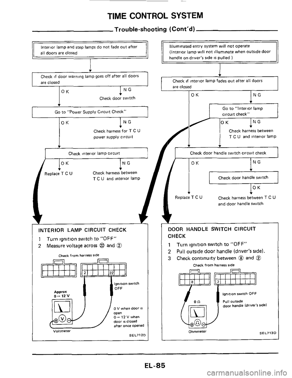 NISSAN 300ZX 1984 Z31 Electrical System Workshop Manual TIME CONTROL SYSTEM 
Trouble-shooting (Contd) 
(Interior lamp will not illuminate  when outside  door 
handle 
on drivers  side IS pulled 1 I 
Interior  lamp and  step lamps  do not  fade  out after