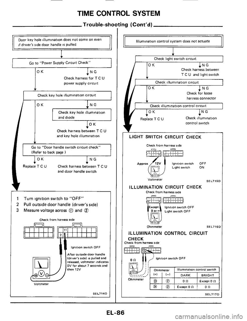 NISSAN 300ZX 1984 Z31 Electrical System Workshop Manual TIME CONTROL SYSTEM 
Trouble-shooting (Contd) 
BO 
,@ @ 
Ohmmeter 
Door  key hole illumination  does not come  on even 
if  drivers  side door  handle 
is pulled 
I 
illumination control switch 
DAR