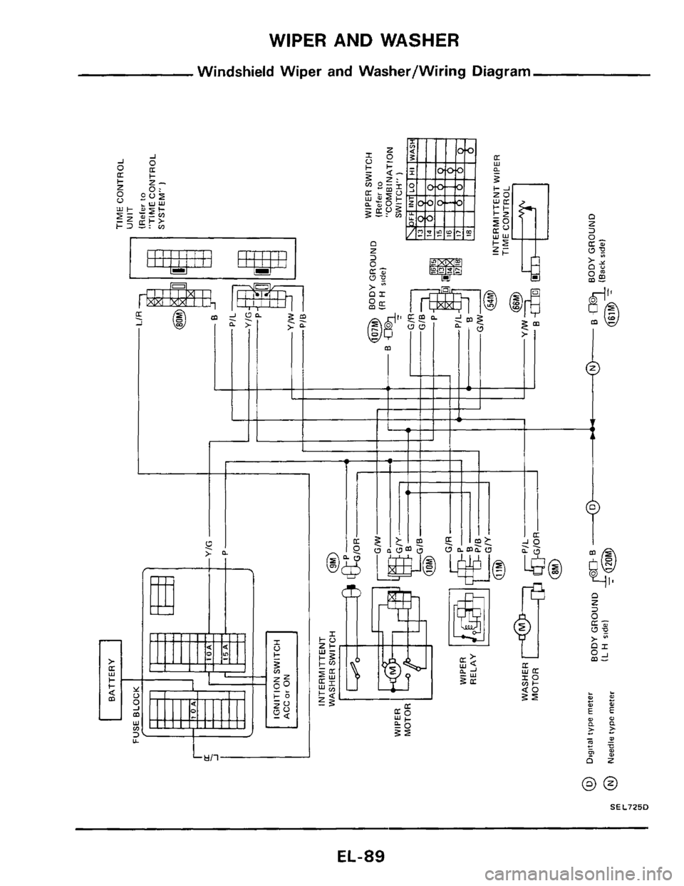NISSAN 300ZX 1984 Z31 Electrical System Workshop Manual WIPER AND WASHER 
Windshield Wiper and Washer/Wiring  Diagram 
. 31 -0 
m 
D U Y 
Y - 
I LL 
U 
EL-89  