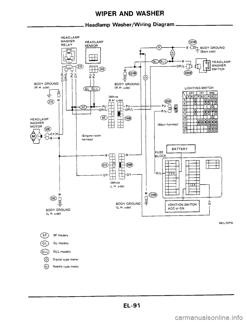 NISSAN 300ZX 1984 Z31 Electrical System Workshop Manual WIPER AND WASHER 
Headlamp Washer/Wiring  Diagram 
HEADLAMP 
RELAY 
WASHER  HEADLAMP @ 
: (Back ride) 
HEADLAMP 
WASHER 
SWITCH 
7 
- 22 I1 BODY  GROUND IR H ride) 
HEADLAMP 
WASHER 
BODYGROUND (L H  