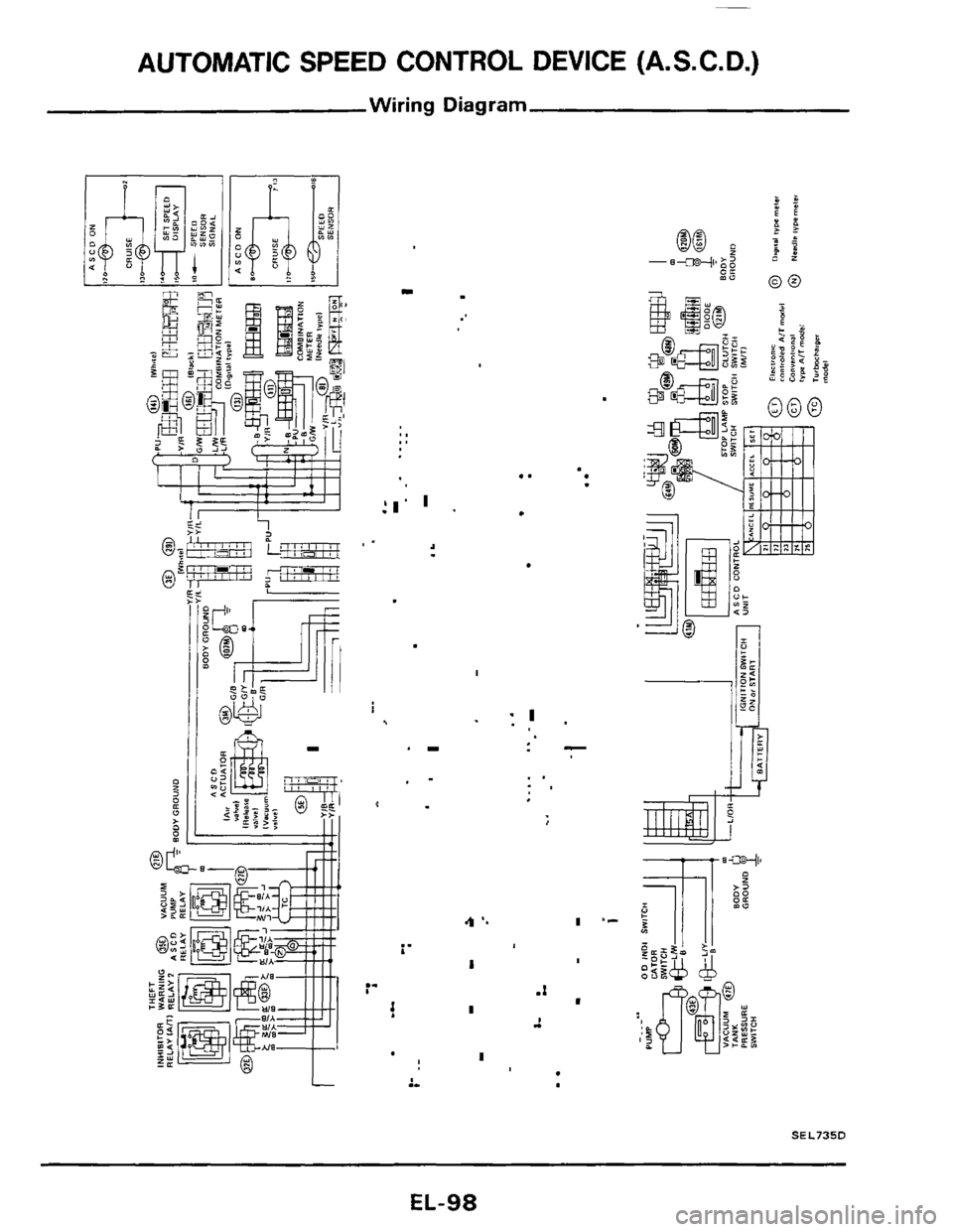 NISSAN 300ZX 1984 Z31 Electrical System Workshop Manual AUTOMATIC SPEED  CONTROL  DEVICE (A. S. C. D.) 
Wiring  Diagram 
L 
.I .. I .- 
i I 
:- .I 
I I 
- ! 
I 
.- 
SEL735D 
EL-98  