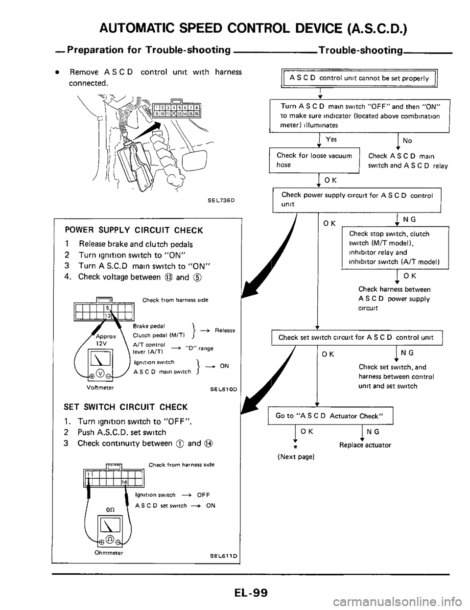 NISSAN 300ZX 1984 Z31 Electrical System Workshop Manual AUTOMATIC SPEED  CONTROL  DEVICE  (A.S.C.D.) 
-Preparation  for  Trouble-shooting  Trouble-shooting 
Remove AS C D control unit with  harness AS C D control  unit cznnot  be set properly connected. I 