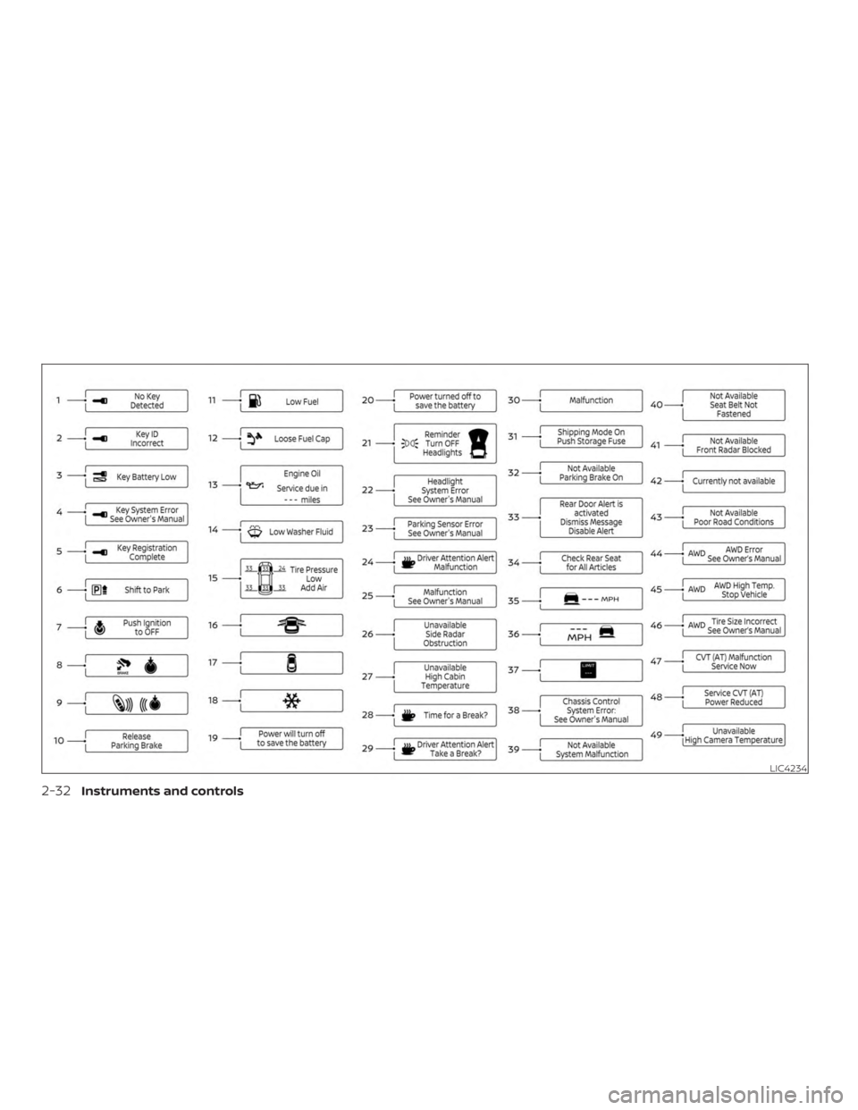 NISSAN ALTIMA 2022  Owners Manual 
