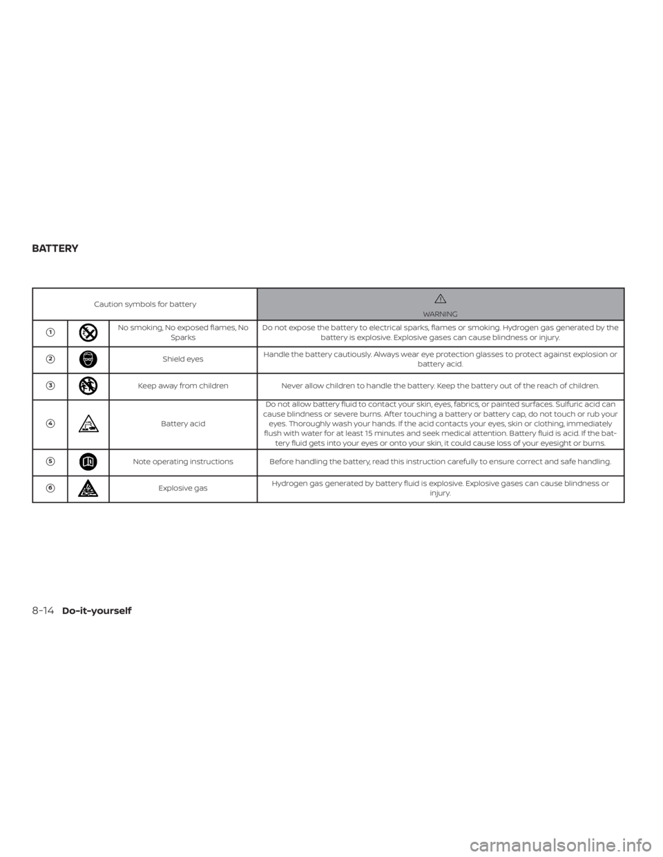NISSAN ALTIMA 2022  Owners Manual Caution symbols for battery 