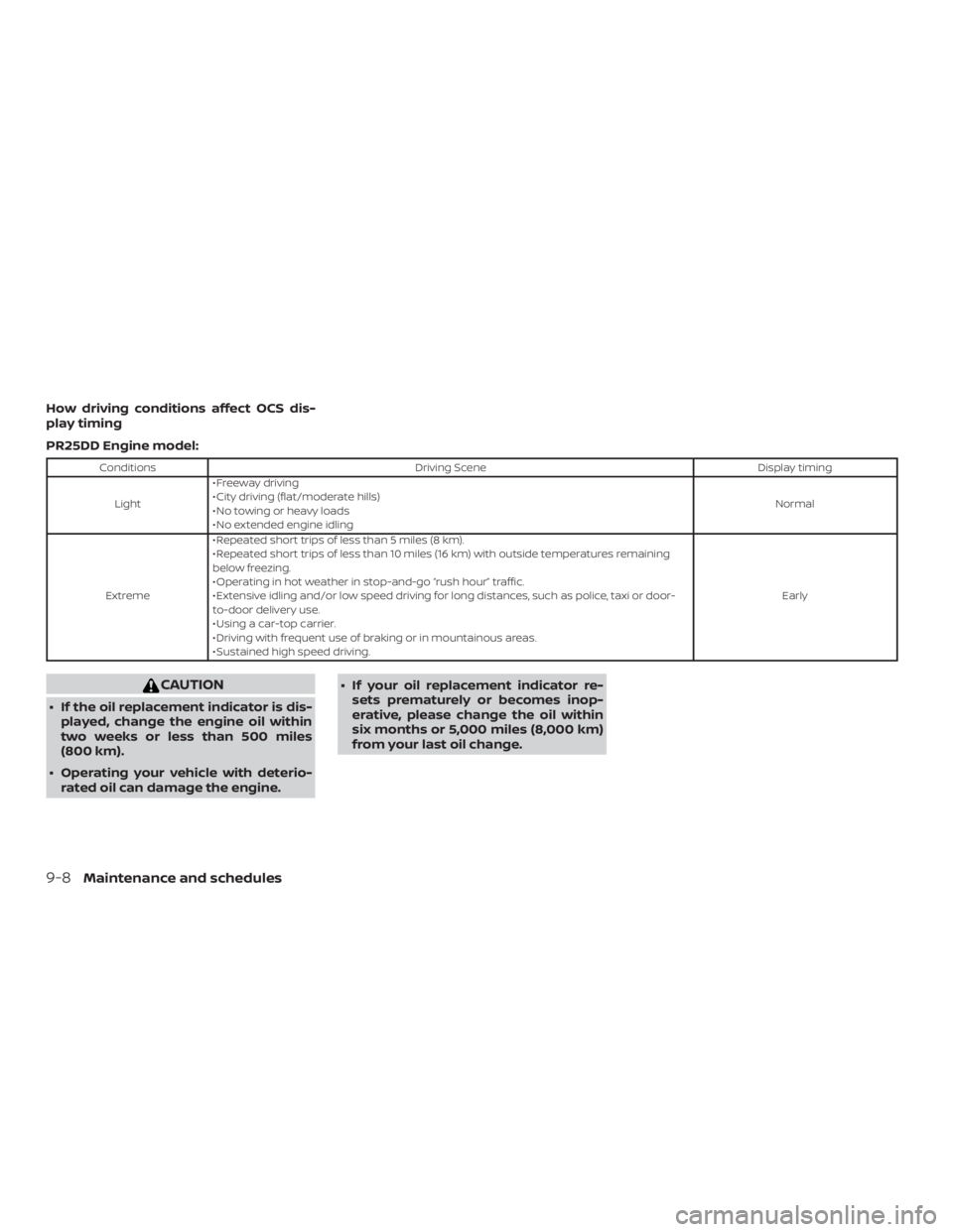 NISSAN ALTIMA 2022  Owners Manual How driving conditions affect OCS dis-
play timing
PR25DD Engine model: 