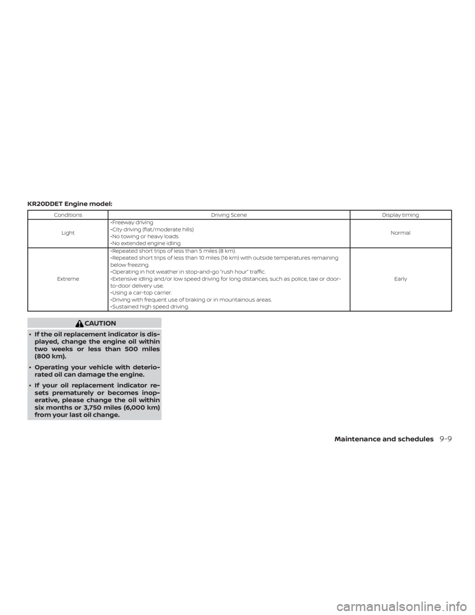 NISSAN ALTIMA 2022  Owners Manual KR20DDET Engine model: 