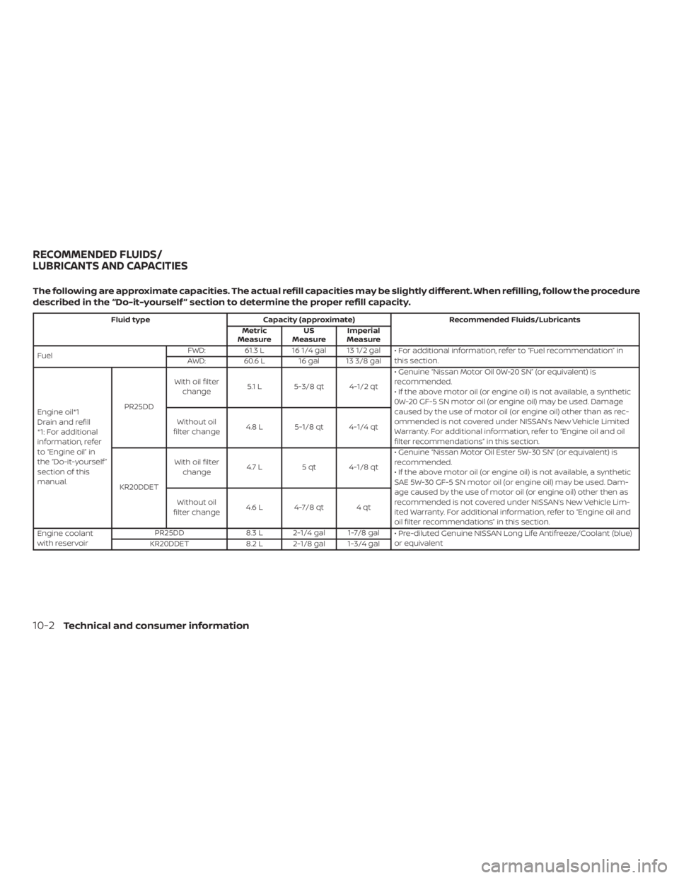 NISSAN ALTIMA 2022  Owners Manual 