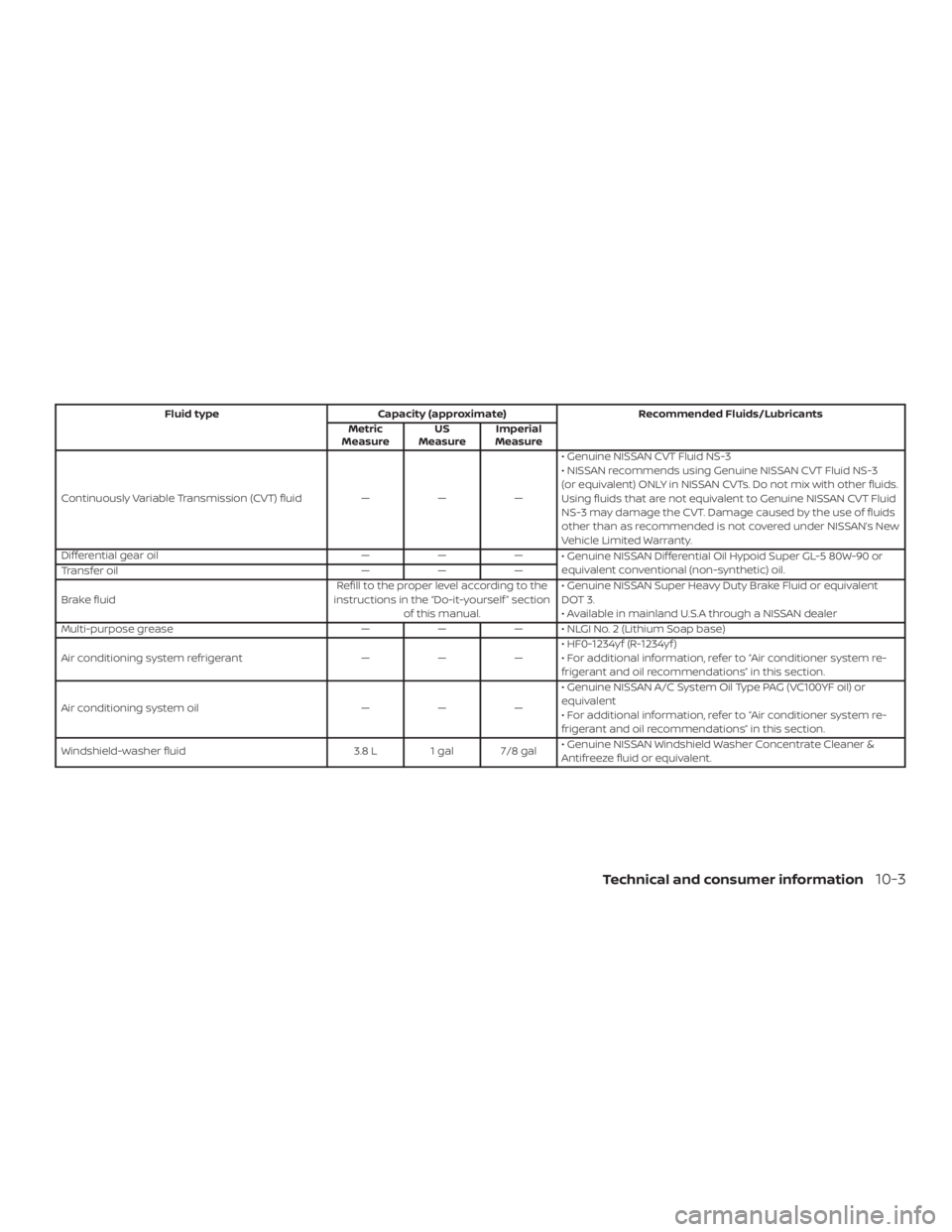 NISSAN ALTIMA 2022  Owners Manual 
