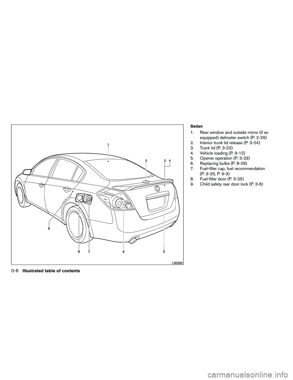 NISSAN ALTIMA 2012  Owners Manual Sedan
1. Rear window and outside mirror (if soequipped) defroster switch (P. 2-29)
2. Interior trunk lid release (P. 3-24)
3. Trunk lid (P. 3-23)
4. Vehicle loading (P. 9-12)
5. Opener operation (P. 3