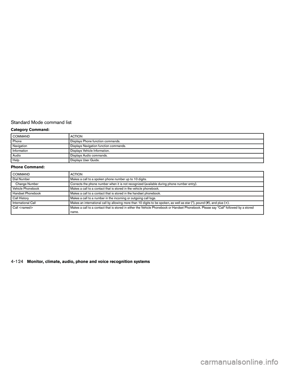 NISSAN ALTIMA 2012  Owners Manual Standard Mode command list
Category Command: 