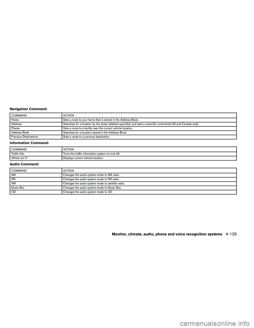 NISSAN ALTIMA 2012  Owners Manual Navigation Command: 