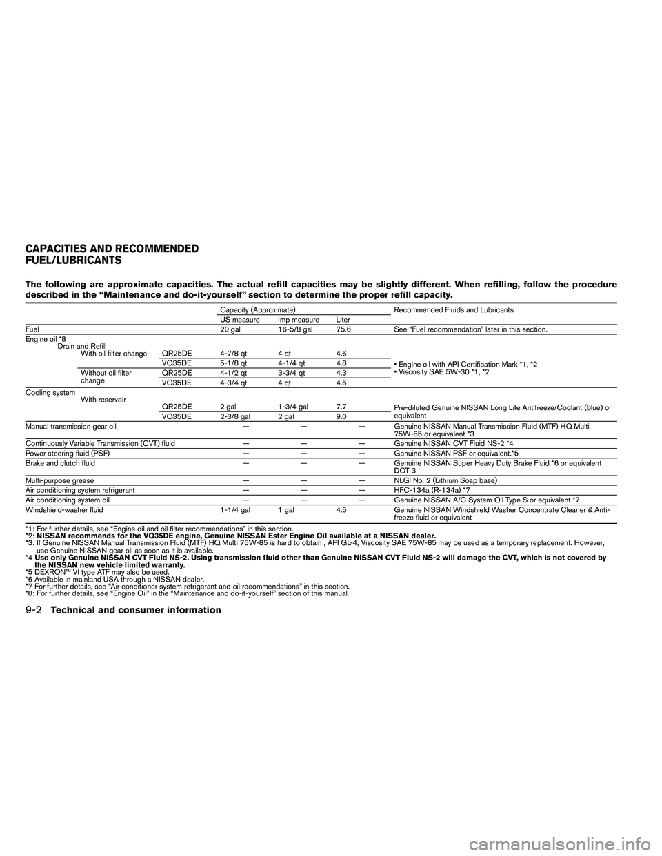 NISSAN ALTIMA 2012  Owners Manual The following are approximate capacities. The actual refill capacities may be slightly different. When refilling, follow the procedure
described in the “Maintenance and do-it-yourself” section to 