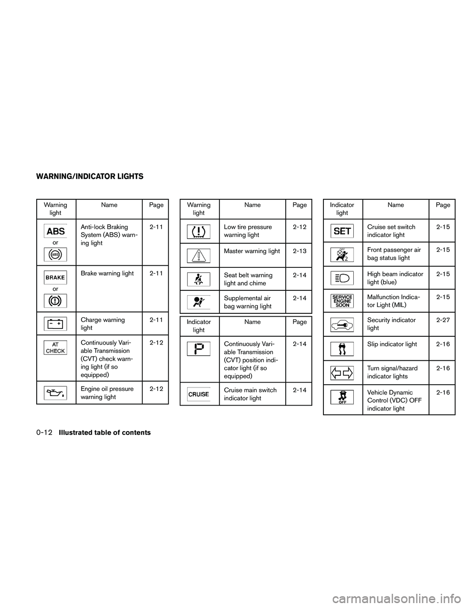 NISSAN ALTIMA 2011  Owners Manual Warninglight Name Page 