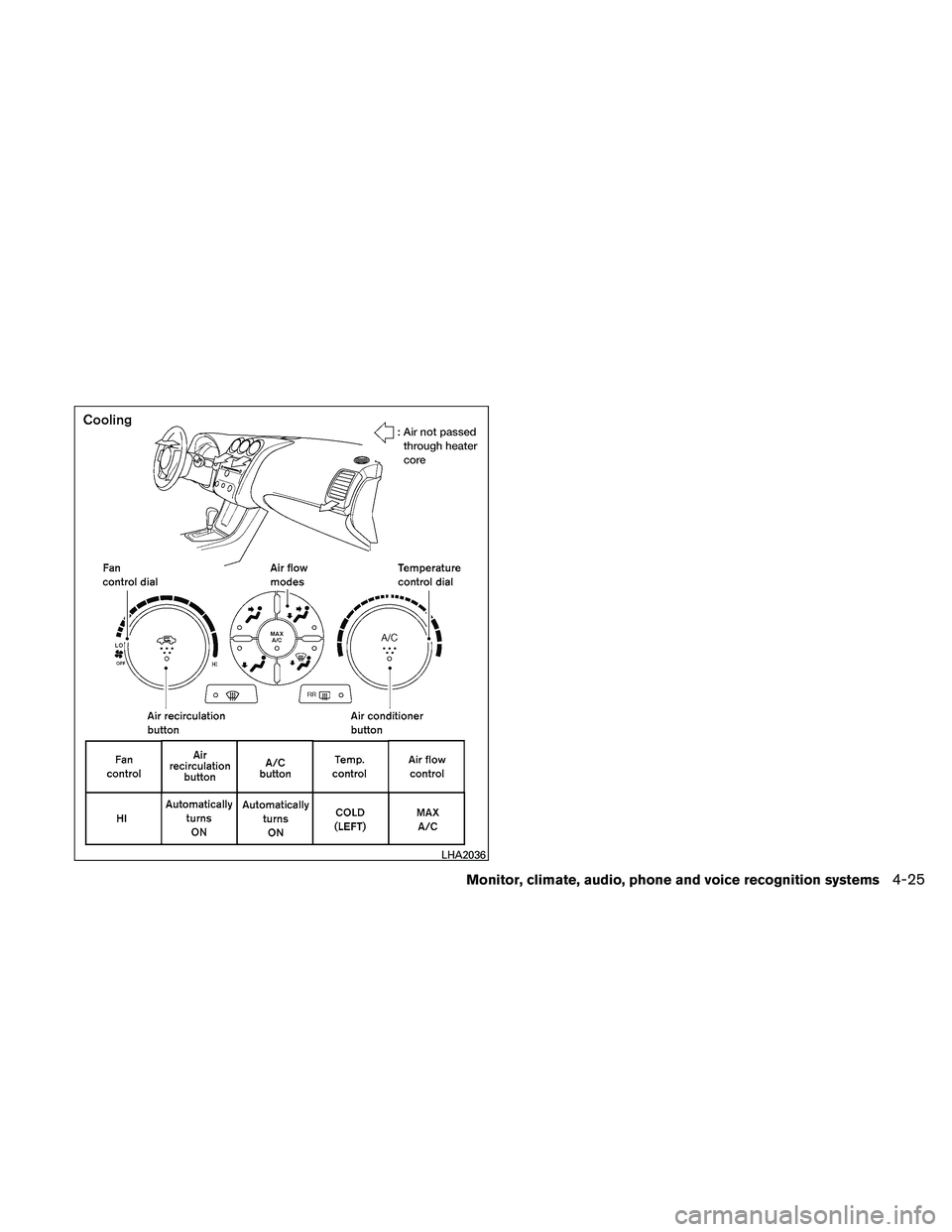 NISSAN ALTIMA 2011  Owners Manual LHA2036 