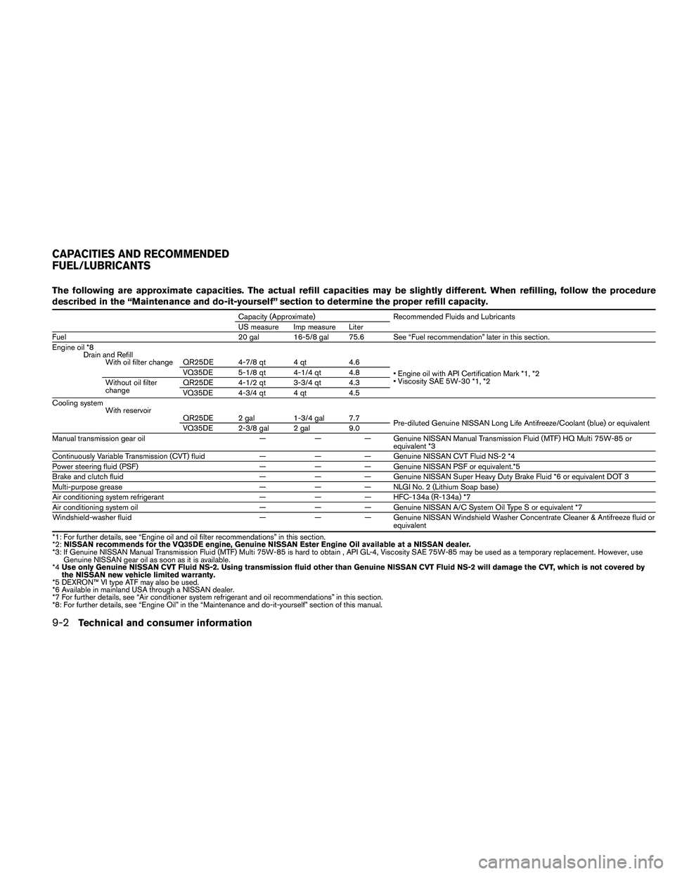 NISSAN ALTIMA 2011  Owners Manual The following are approximate capacities. The actual refill capacities may be slightly different. When refilling, follow the procedure
described in the “Maintenance and do-it-yourself” section to 