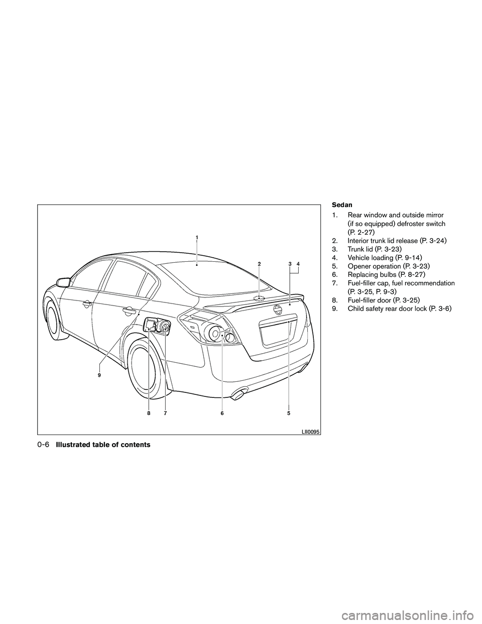 NISSAN ALTIMA 2010  Owners Manual Sedan
1. Rear window and outside mirror(if so equipped) defroster switch
(P. 2-27)
2. Interior trunk lid release (P. 3-24)
3. Trunk lid (P. 3-23)
4. Vehicle loading (P. 9-14)
5. Opener operation (P. 3