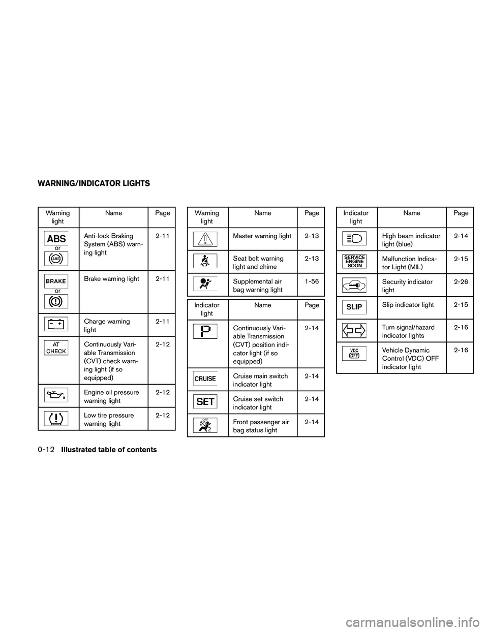 NISSAN ALTIMA 2010  Owners Manual Warninglight Name Page 