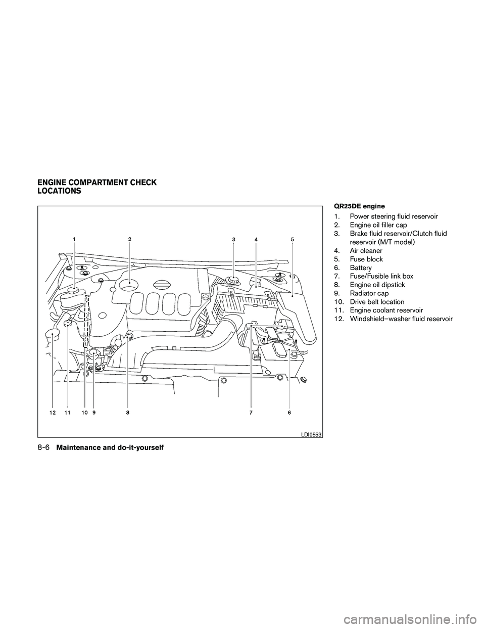 NISSAN ALTIMA 2010  Owners Manual QR25DE engine
1. Power steering fluid reservoir
2. Engine oil filler cap
3. Brake fluid reservoir/Clutch fluidreservoir (M/T model)
4. Air cleaner
5. Fuse block
6. Battery
7. Fuse/Fusible link box
8. 