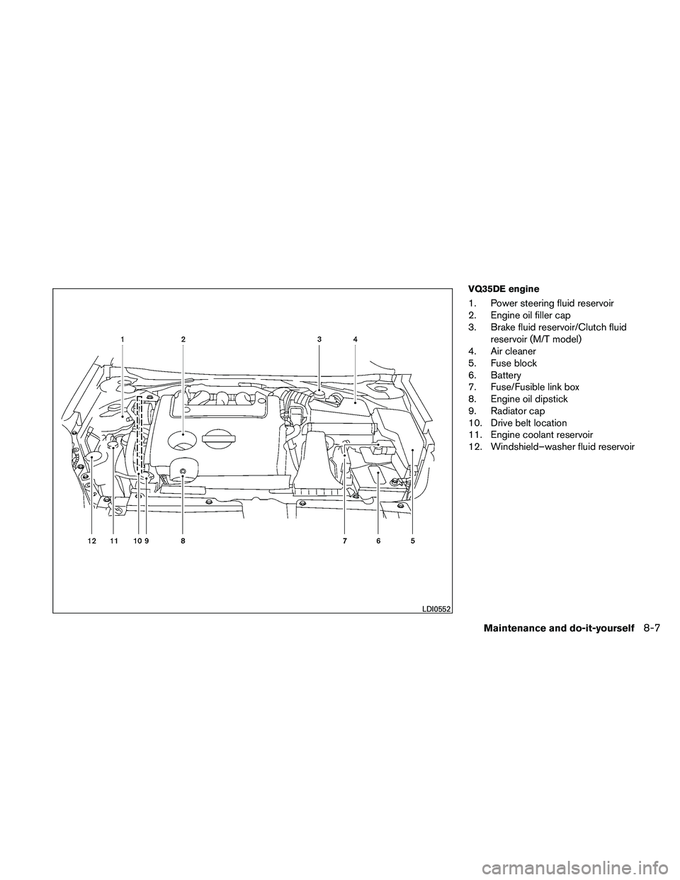 NISSAN ALTIMA 2010  Owners Manual VQ35DE engine
1. Power steering fluid reservoir
2. Engine oil filler cap
3. Brake fluid reservoir/Clutch fluidreservoir (M/T model)
4. Air cleaner
5. Fuse block
6. Battery
7. Fuse/Fusible link box
8. 