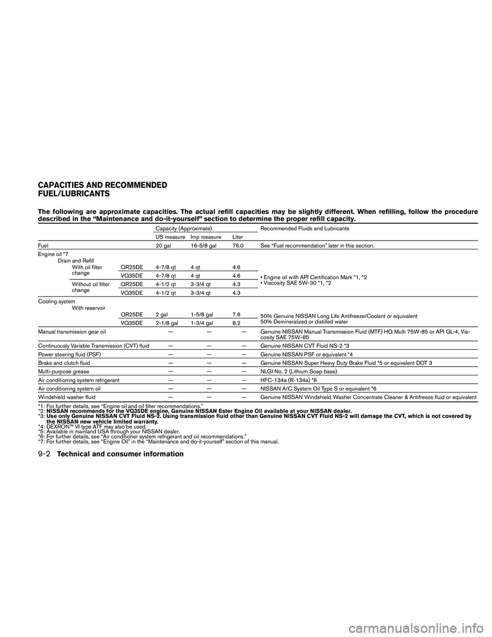 NISSAN ALTIMA 2010  Owners Manual The following are approximate capacities. The actual refill capacities may be slightly different. When refilling, follow the procedure
described in the “Maintenance and do-it-yourself” section to 
