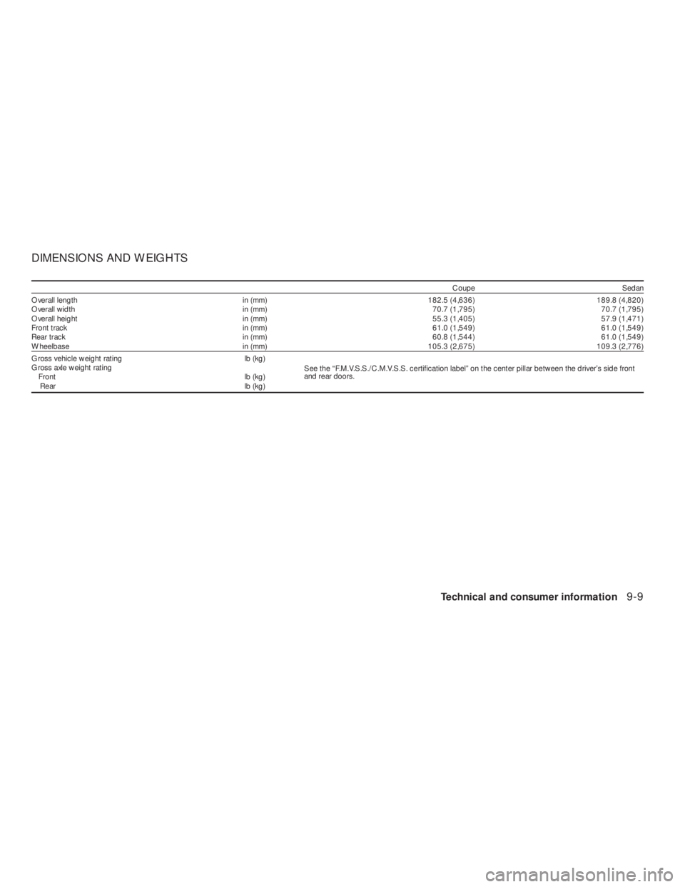 NISSAN ALTIMA 2009  Owners Manual Coupe Sedan
Overall length in (mm) 182.5 (4,636) 189.8 (4,820)
Overall width in (mm) 70.7 (1,795) 70.7 (1,795)
Overall height in (mm) 55.3 (1,405) 57.9 (1,471)
Front track in (mm) 61.0 (1,549) 61.0 (1