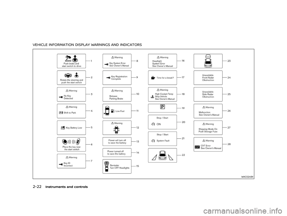 NISSAN ALMERA 2022  Owners Manual �&�R�Q�G�L�W�L�R�Q�  