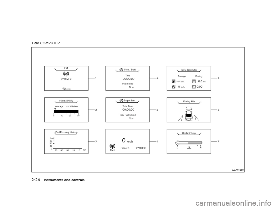 NISSAN ALMERA 2021  Owners Manual  & R Q G L W L R Q   