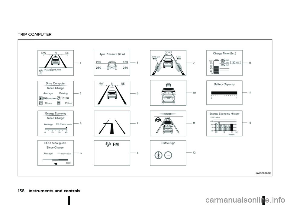 NISSAN ARIYA 2023  Owners Manual \f			 	 
	

90. =.?9\b

\b\
\b\b
\b\f		\


7
	B  