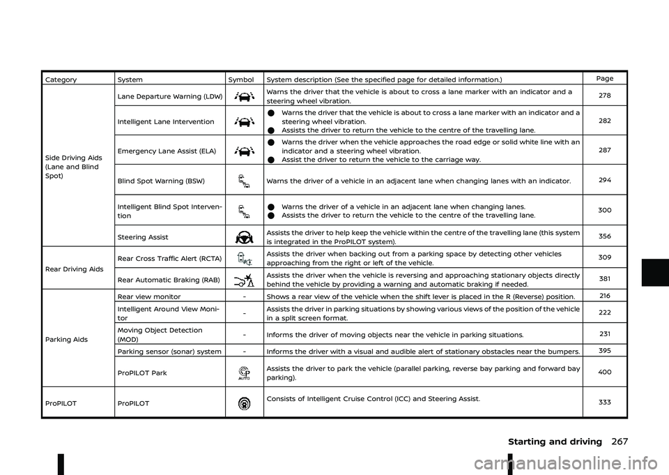 NISSAN ARIYA 2023 Owners Manual " ,# $4$" 4$/#
4$" ! %
"# *4 "
%& !
, NISSAN ARIYA 2023 Owners Manual " ,# $4$" 4$/#
4$" ! %
"# *4 "
%& !
,