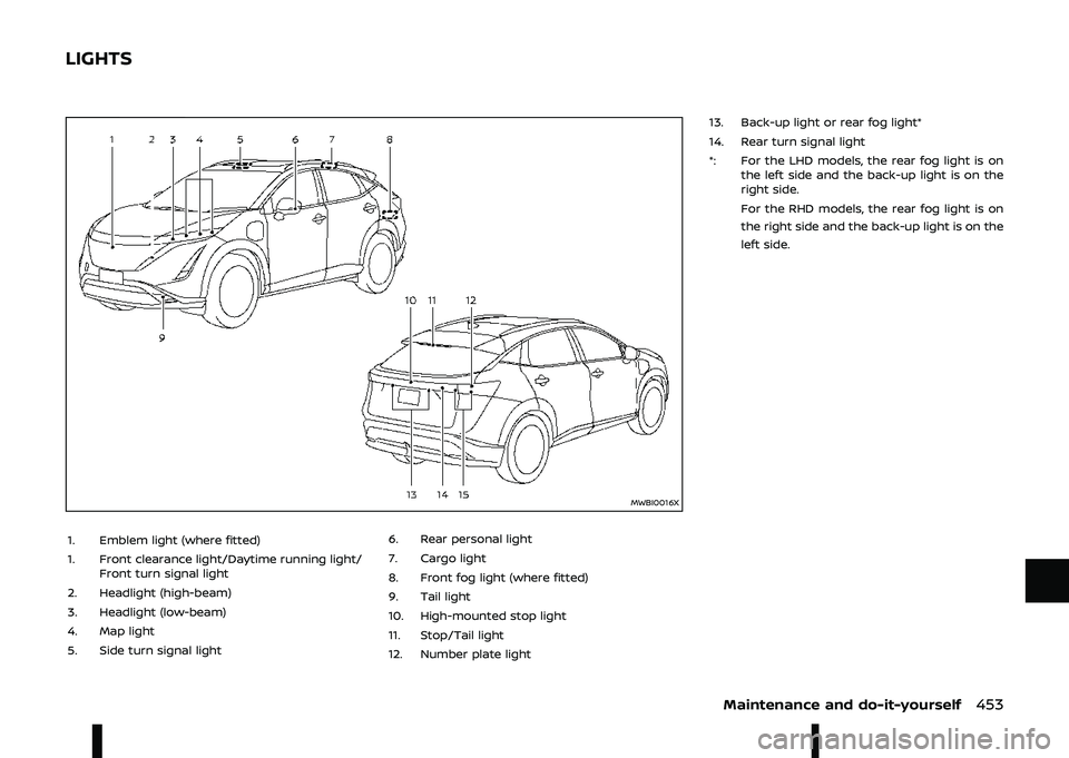 NISSAN ARIYA 2023  Owners Manual \b\f	
\b
\
\b\b\b\f\
\f

7
0B
- /  ," *   &"" !+
- #" % %  ,"5$"  , ,"5#" " , ,"
- ; !," *,\b/ +
\f- 